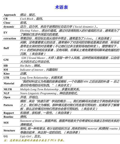 泡妞书籍:《杂耍人方法》PDF