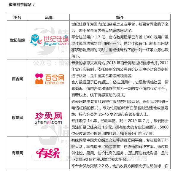 2020最新最全相亲脱单宝典PDF电子书