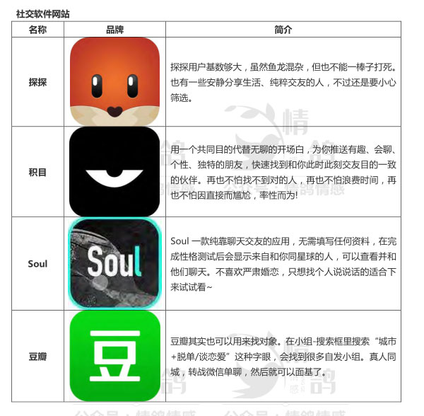 2020最新最全相亲脱单宝典PDF电子书