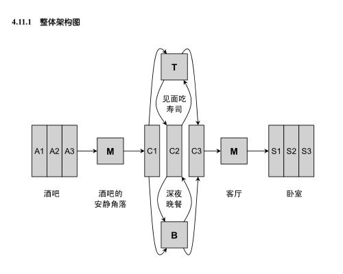 迷男方法