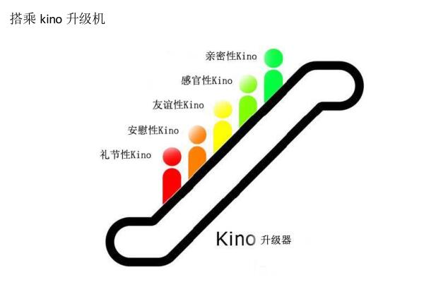 型男Kino手册